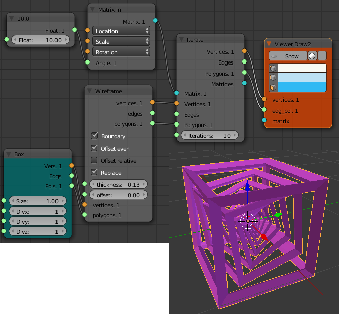 nested boxes nodes